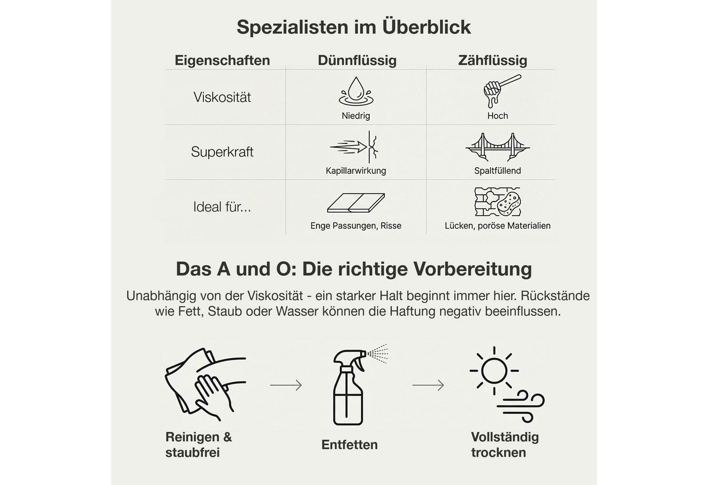 Silisto Bastelkleber Sekundenkleber Zähflüssig 20g, (3-tlg), Schnelle Aushärtung, Lösungsmittelfrei, Einfache Anwendung Bild 4