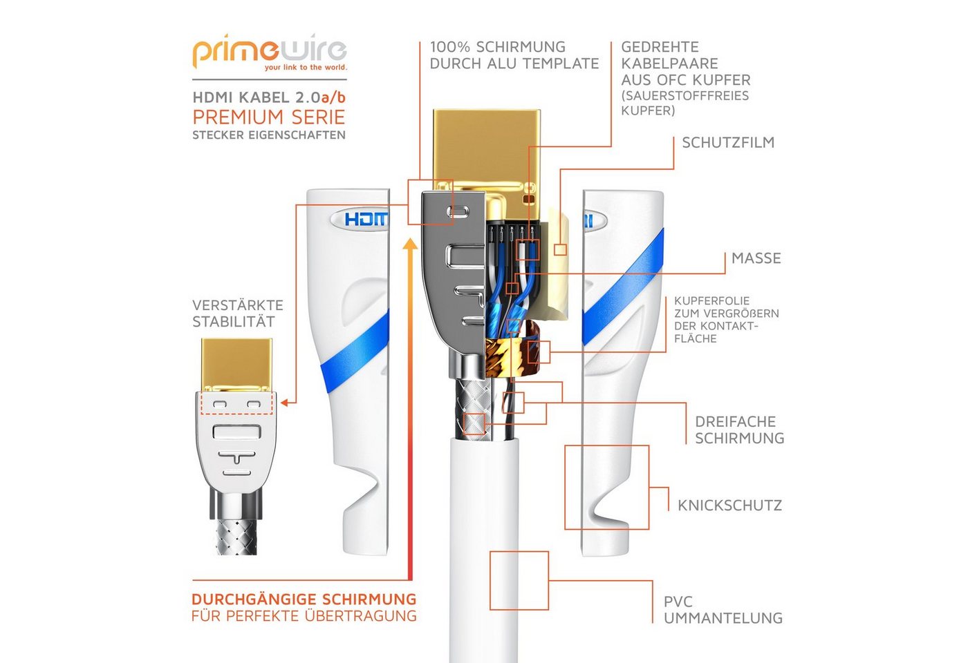Primewire Ultra HD Highspeed 4K 60Hz, Full HD, 3D, ARC, 18 GBit/s - 7,5m HDMI-Kabel, 2.0b, HDMI Typ A (750 cm), CEC, HDCP, ideal für TV, PC, Konsole und Beamer, Streaming und Gaming Bild 2