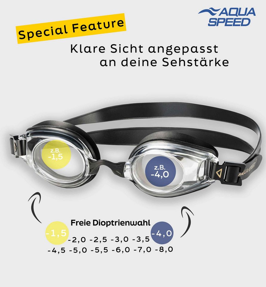 Aqua Speed Schwimmbrille mit Sehstärke für Kurzsichtige Dioptrien: -1.5 inkl. Box, (Lumina schwarz ungetönte Gläser -1,5), Ergonomische Form passt sich dem Gesicht an Bild 5