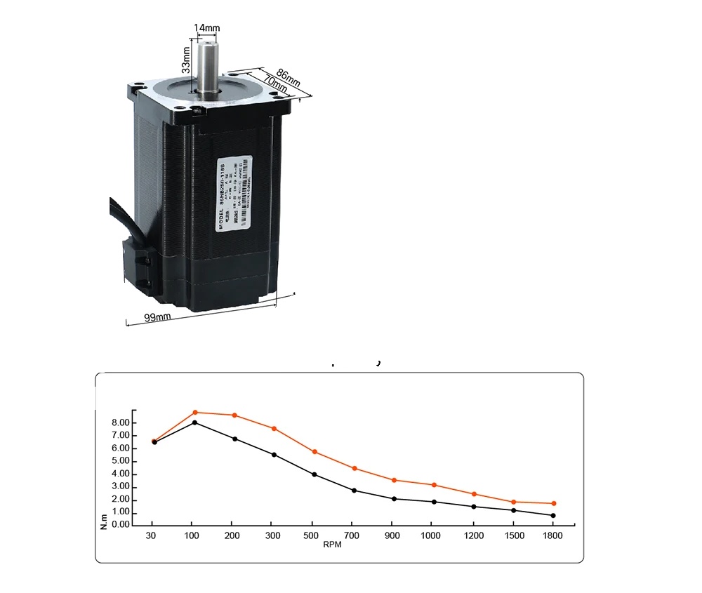 Geschlossener Hybrid-schrittmotor, Hohes Haltemoment, Präzise Steuerung, 8,5 Nm, 14 Mm-a