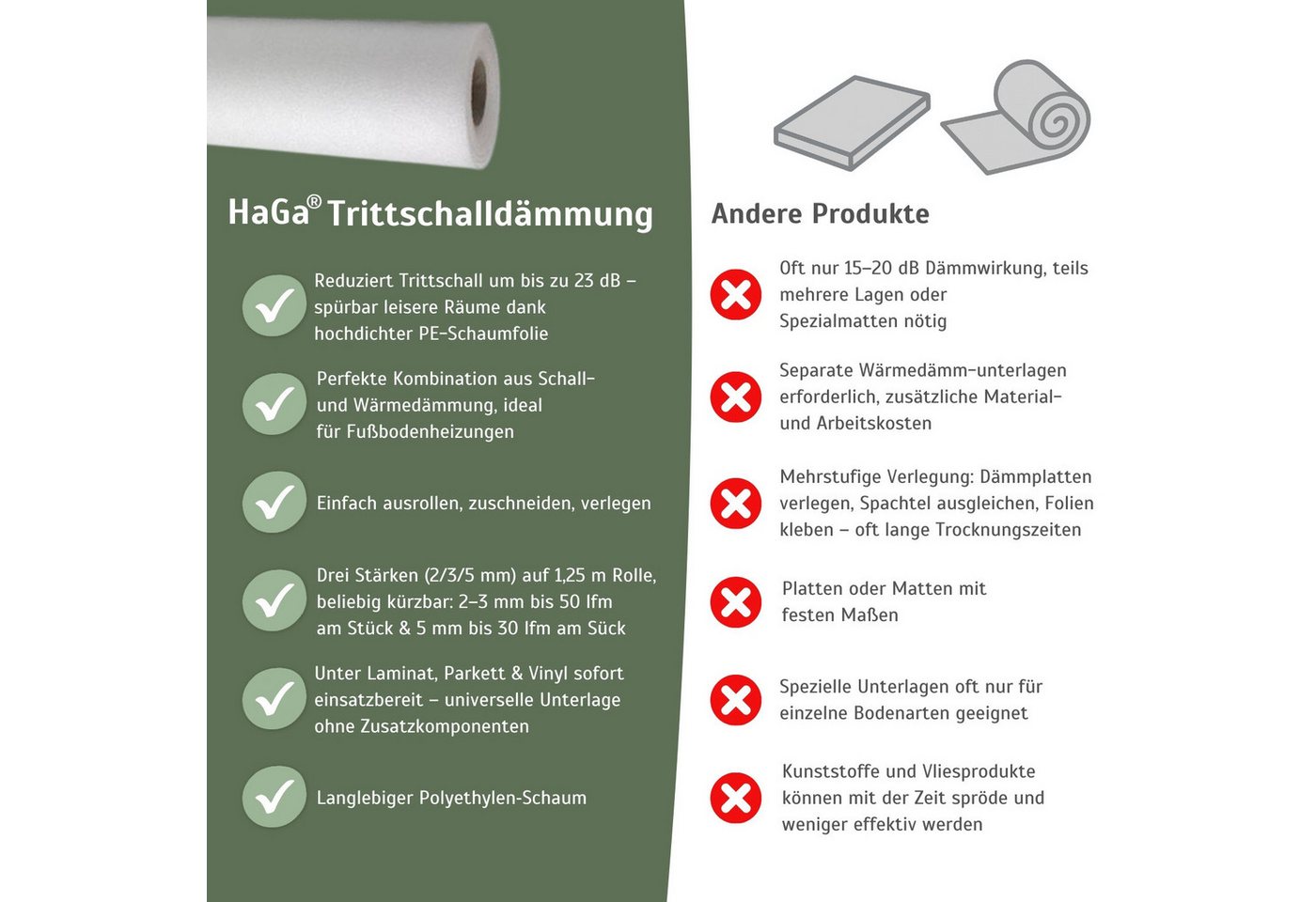 Haga - Trittschalldämmung PE-Schaumfolie für Laminat 1,25m Breite 2mm Stärke (Meterware) Bild 4