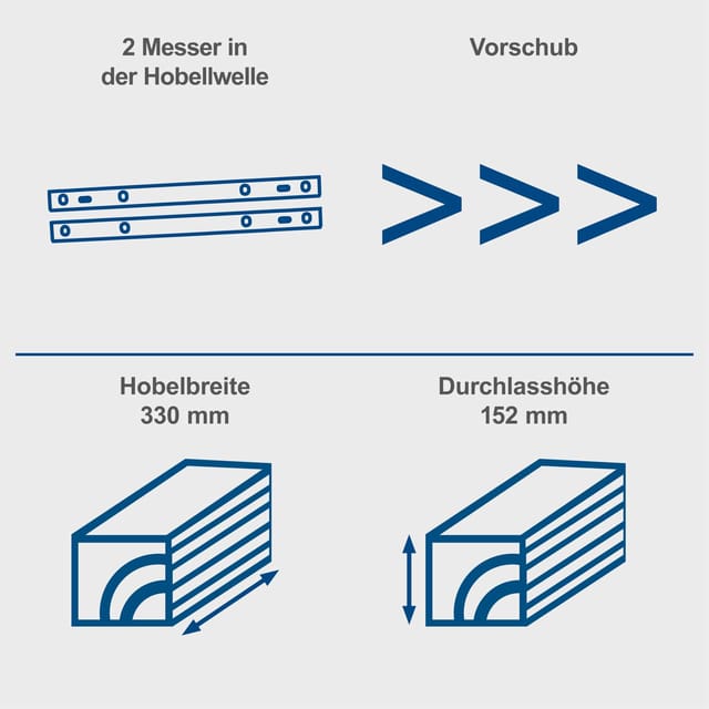 Dickenhobelmaschine Hobel Dickenhobel Holbelmaschine 152/330mm Scheppach Plm1800