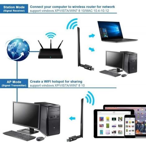 Usb-wlan-adapter – Maxesla – 1200 Mbit/s – Dualband – Windows- Und Mac-kompatibel – Mini-format
