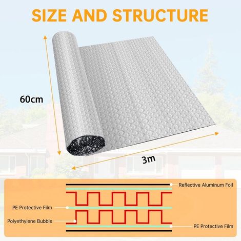 (3 M X 60 Cm) Aluminium-wärmedämmrolle, Reflektorfolie Für Heizkörper, Wärmedämmfolie, Wärmedämmplatte Für Autofenster