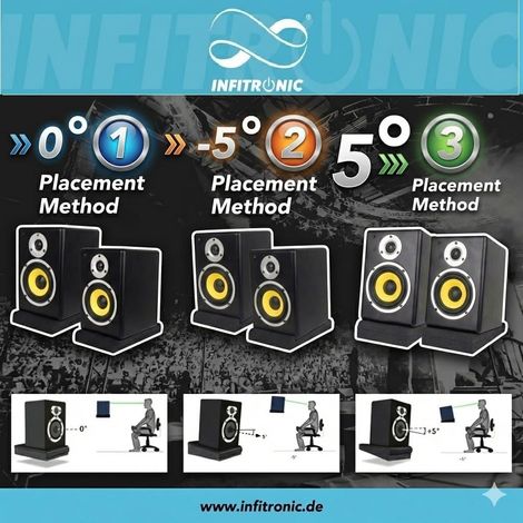 Set Mit 2 Isolationspaneelen, Hochdichter Akustikschaumstoff, Akustische Entkopplung, Für Studiomonitore