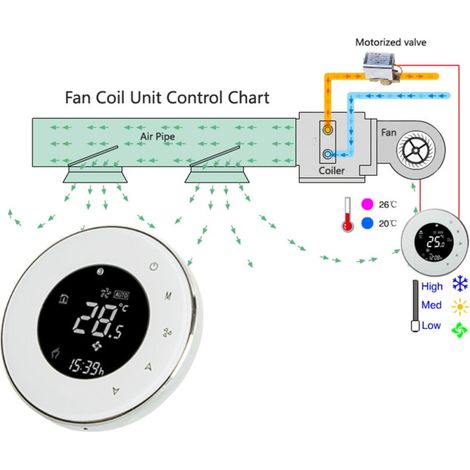 Champagne Bac-6000 95 240vac Dual Pipe Heating Lcd Digital Touchscreen 5+2 Wochenprogrammierbarer Datenspeicher Gebläsekonvektor Zentrale Klimaanlage Thermo