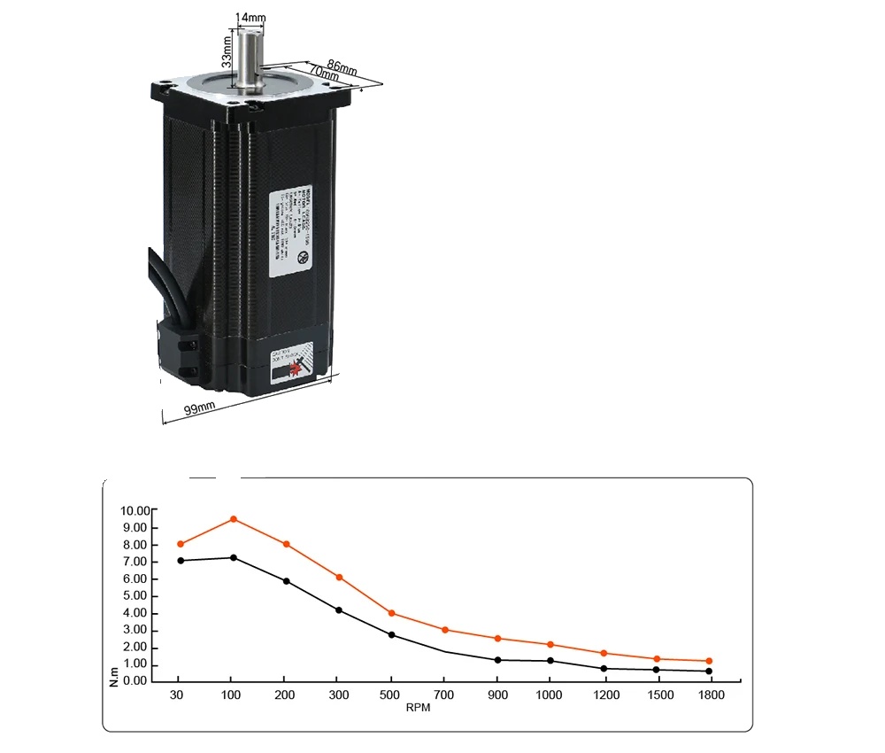 Geschlossener Hybrid-schrittmotor, Hohes Haltemoment, Präzise Steuerung, 12 Nm, 14 Mm-b