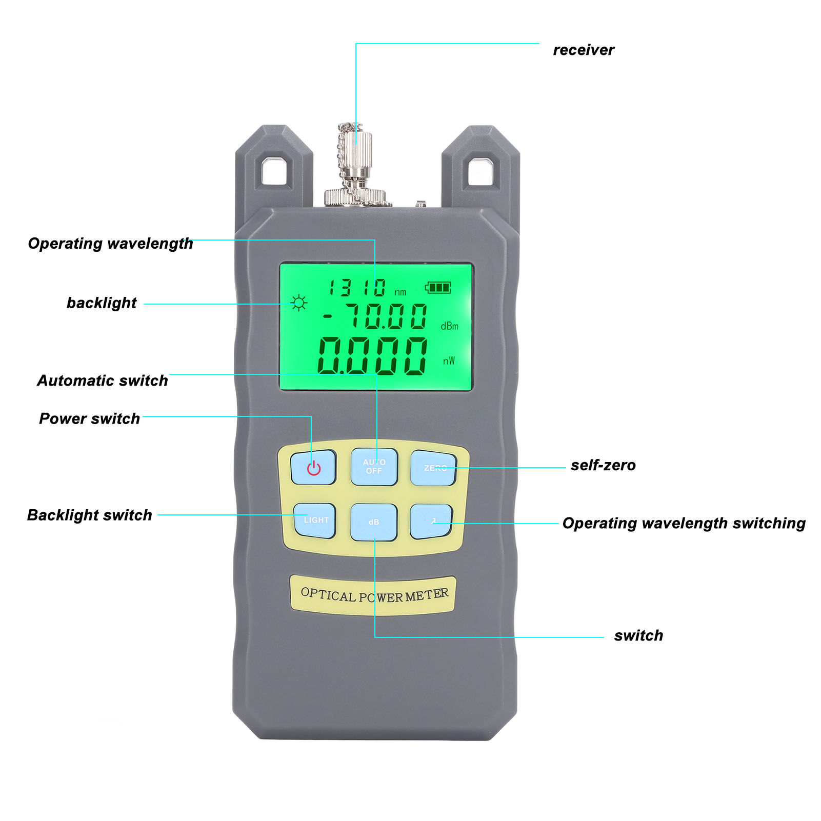 Glasfaser-reparaturset Mit Optischem Wattmeter, Abisolierzange, Fc/sc-adaptern, Schraubenschlüssel Und Vfl-fehlerortungsgerät
