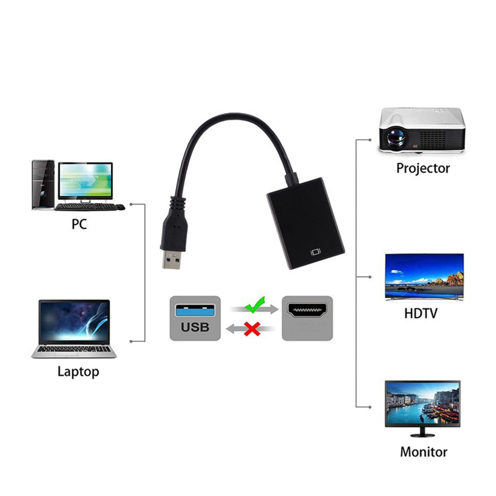 Externer Usb-3.0-konverter Für Festplatten, Hdmi-zu-laptop-adapter, High-definition-multimedia-schnittstelle, Schnellanschlussbox