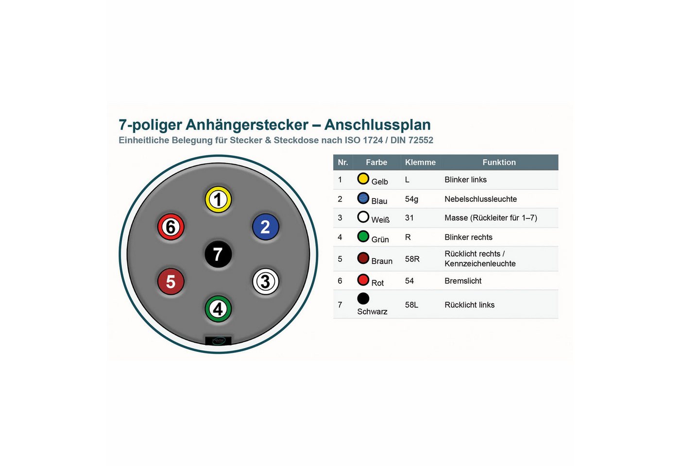 Impulse Innovation Steckdose Anhängersteckersatz, 7-polig, 12V, Aluminium, Stecker & Steckdose Bild 4