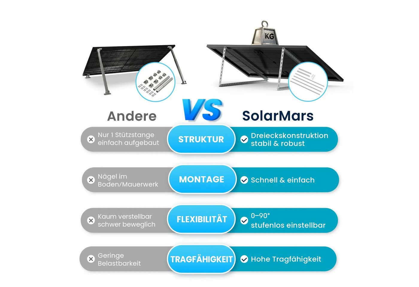 SolarMars Balkonkraftwerk mit Speicher Anker Solix Solarbank 4 E5000 Pro, 2000Wp komplett Set, (mit 1 x Smart Meter Gen 2, 4 Paar 4mm²-5M DC Kabel), optional Anker SOLIX BP2700 & BP5000 Erweiterungsakkus Bild 4