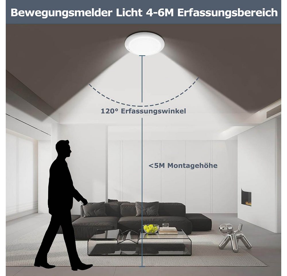LMaxhome LED Deckenleuchte Ultraflach Rund Dimmbar Modern Küchenlampe mit Fernbedienung für Flur, Wiederaufladbar, LED fest integriert, Kaltweiß, Naturweiß, Warmweiß, 2,5W Ø19CM*H1,4CM Dünn Deckenlampen Bewegungsmelder für Büro Balkon Bild 5