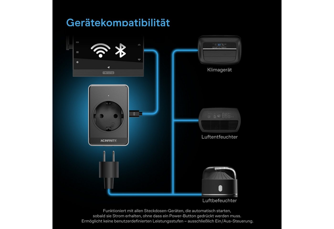 AC INFINITY Steckdose UIS-Steuerungsstecker für steckdosenbetriebene Geräte, Steuerung steckdosenbetriebener Geräte über UIS Bild 2