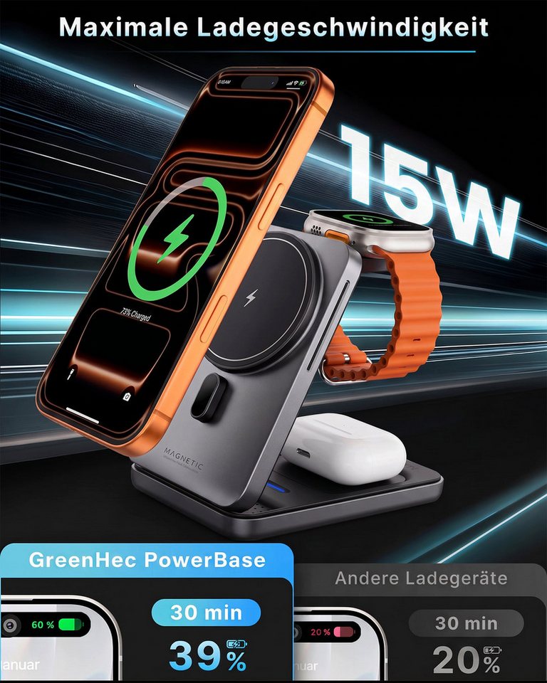 GreenHec Ladestation 3in1 MagSafe iPhone Apple Watch Ladegerät Faltbar Wireless Charger (0 mA, Spar-Set, Wireless Charging Station + Kabel, 15W, Handy Charging Station Airpods Qi2, iPhone 17 16 15 14 13 12) Bild 3