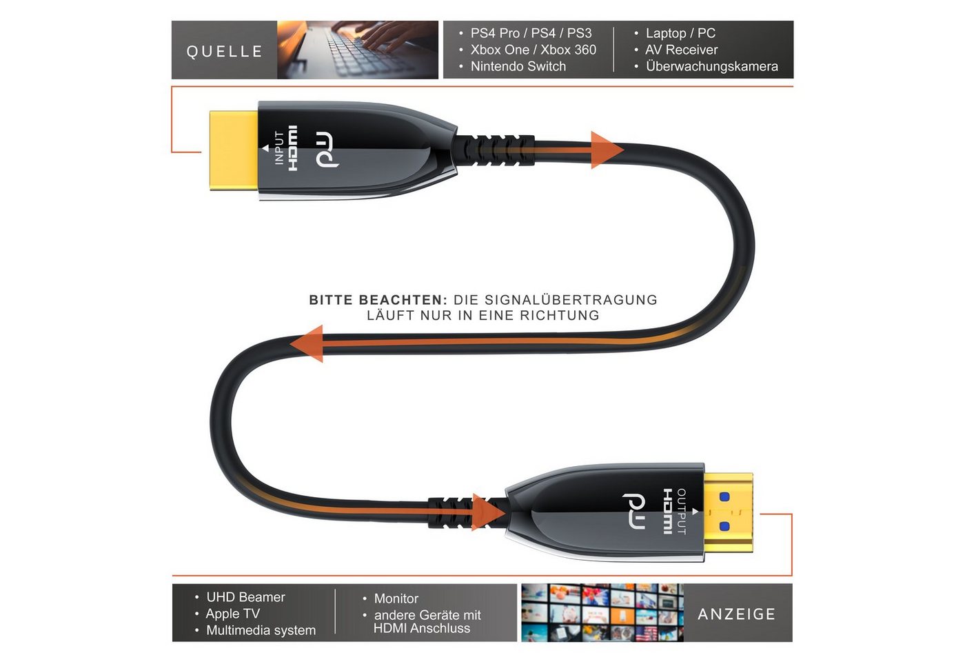 Primewire HDMI-Kabel, 2.1, HDMI Typ A (1501 cm), Glasfaser UHD, 8K @ 120Hz, 4k @ 240Hz, HDR10+, 3D, eARC, HDCP 2.3, 15m Bild 5