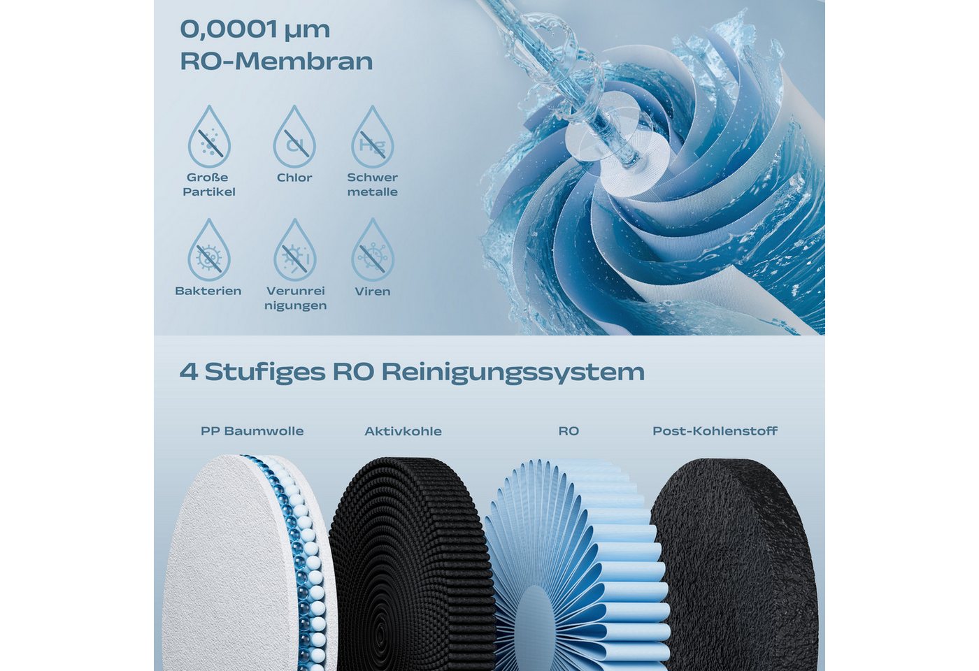 susgreenable Osmoseanlage 4-stufiges Filtersystem Tragbarer Wasserreiniger 3S Heißwasser, ohne Festwasseranschluss-Anschluss, für kaltes Wasser, Umkehrosmoseanlage mit 3:1 Rein zu Abwasser Trinkwasser Bild 4