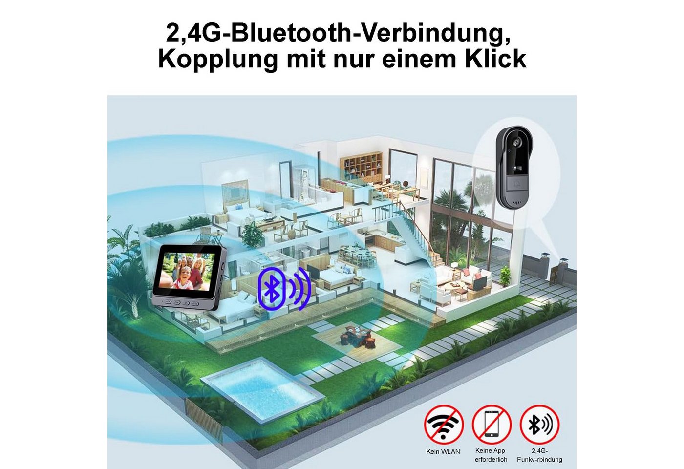 Senmudi Smart Home Türklingel Drahtlose Türklingel mit Kamera 1080P IP65 Wasserdicht (Video Türklingel 4,3Zoll, mit 170°HD Kamera, IPS Bildschirm Funkklingel, Kabellose Türklingel mit IR-Nachtsicht, Zwei-Wege-Audio, Aktivierung, 1800mAh Akuu Drahtlose Video Türklingel, ideal für Mehrfamilienhäuser und Apartments)