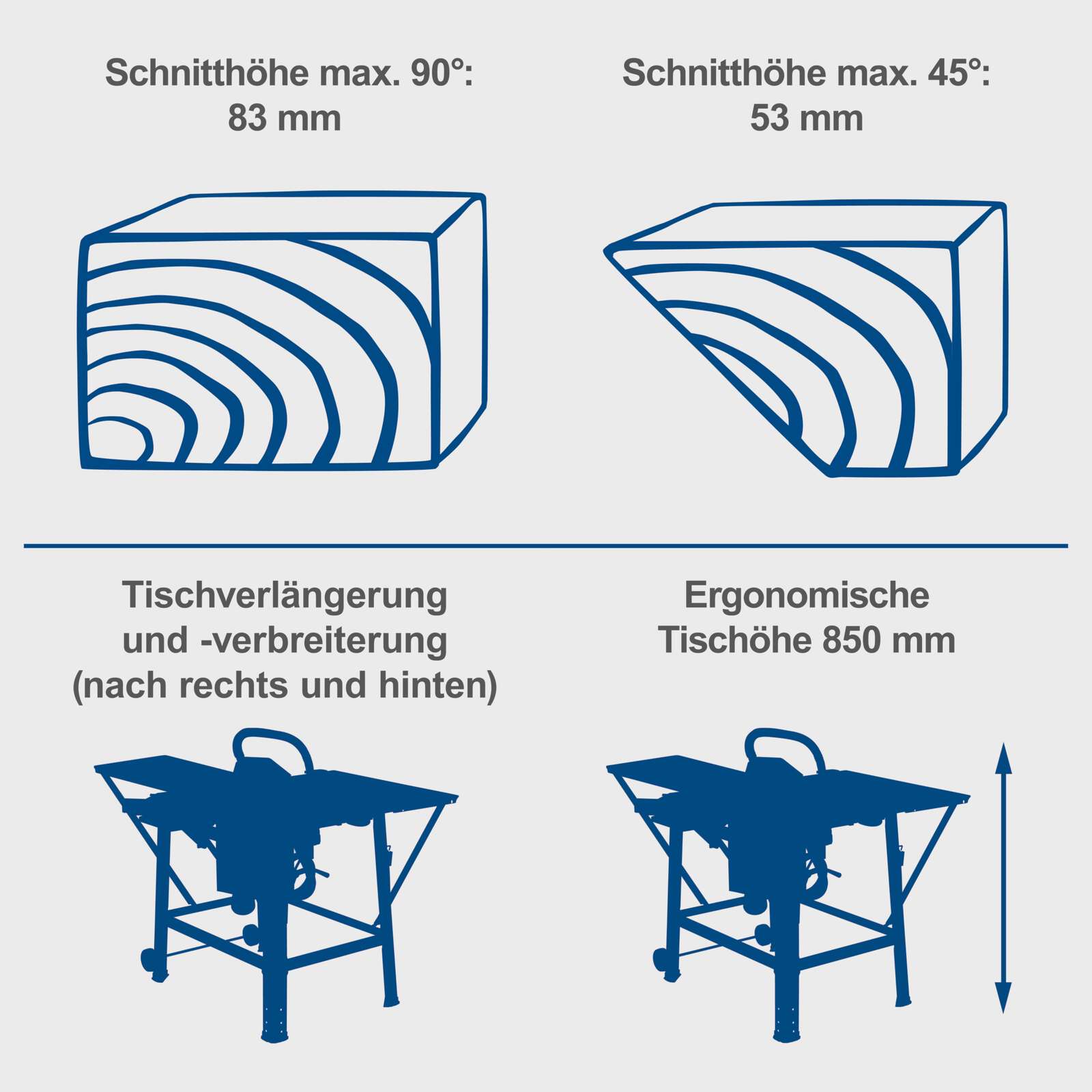 Scheppach - Tischkreissäge TS310 230V - 83mm Schnitthöhe Schiebeschlitten 2. Blatt + Verbreiterung Bild 3