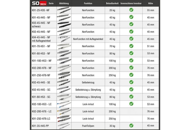 So-tech - Vollauszug belastbar bis 45 kg Länge 500 mm Teleskopauszug Schubladenauszug Schubladenschiene KV1 von