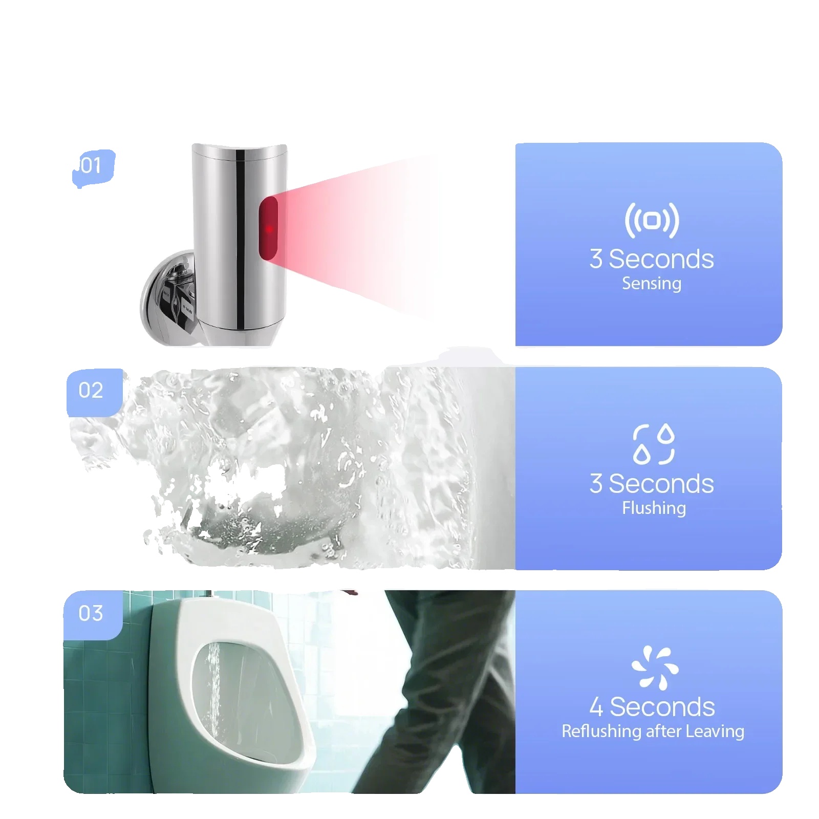 Urinal-spülventilsensor, Material: Vollkupfer, Abmessungen: 5 Cm X 5 Cm X 33,5 Cm, Kompatibilität: Urinal, Erfassungsbereich: 55 Cm – 65 Cm, Stromversorgung: 6 V Dc