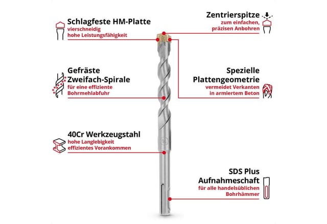 Original Einhell 7-tlg. SDS Plus Hammerbohrer-Set, 160 mm (aus 40Cr Werkzeugstahl mit vierschneidiger Hartmetallplatte, Zentrierspitze, für