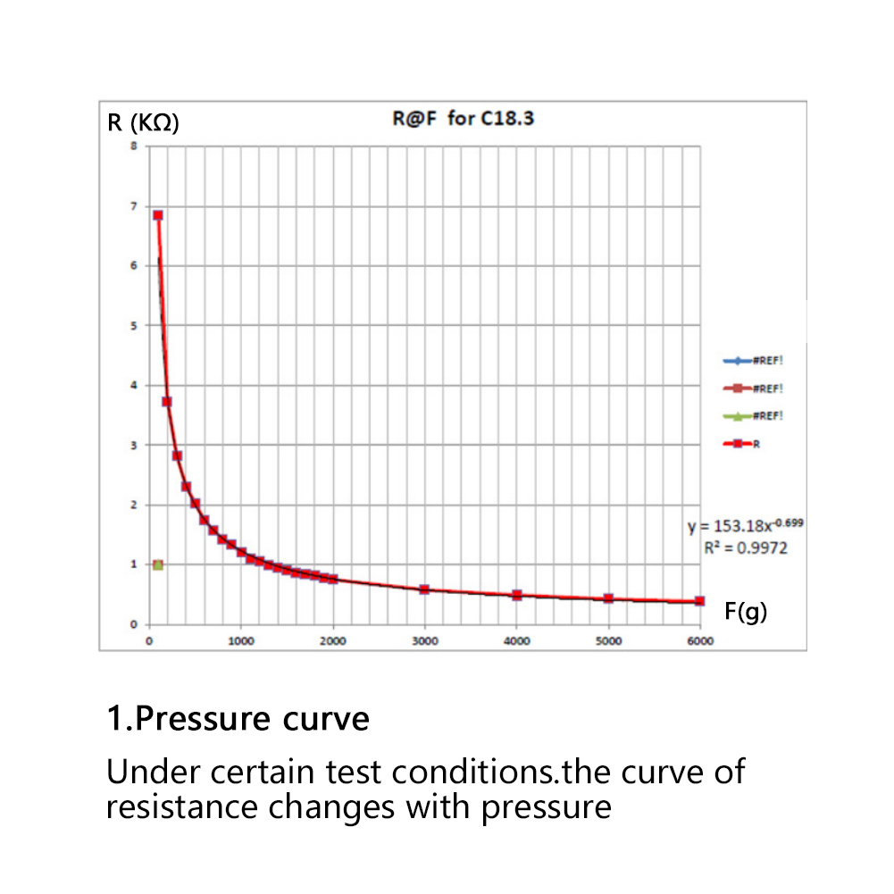 Rp-c18.3 St Hochpräziser, Intelligenter Und Flexibler Dünnschicht-drucksensor Mit Druckmessung