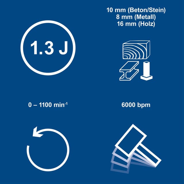Akku-Bohrhammer 20 v mit Zubehor ohne Akku-Ixes Scheppach c-rhd130-x