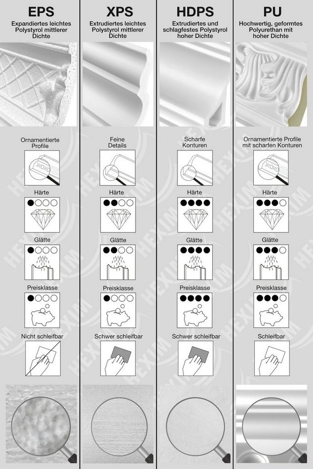 marbet design Stuckleiste, 20 Meter / 10 Leisten, XPS Styropor weiß - Deckenleisten Deckenabschlussleisten E-Leisten - (20 Meter / 10 Leisten E-17) Bild 4