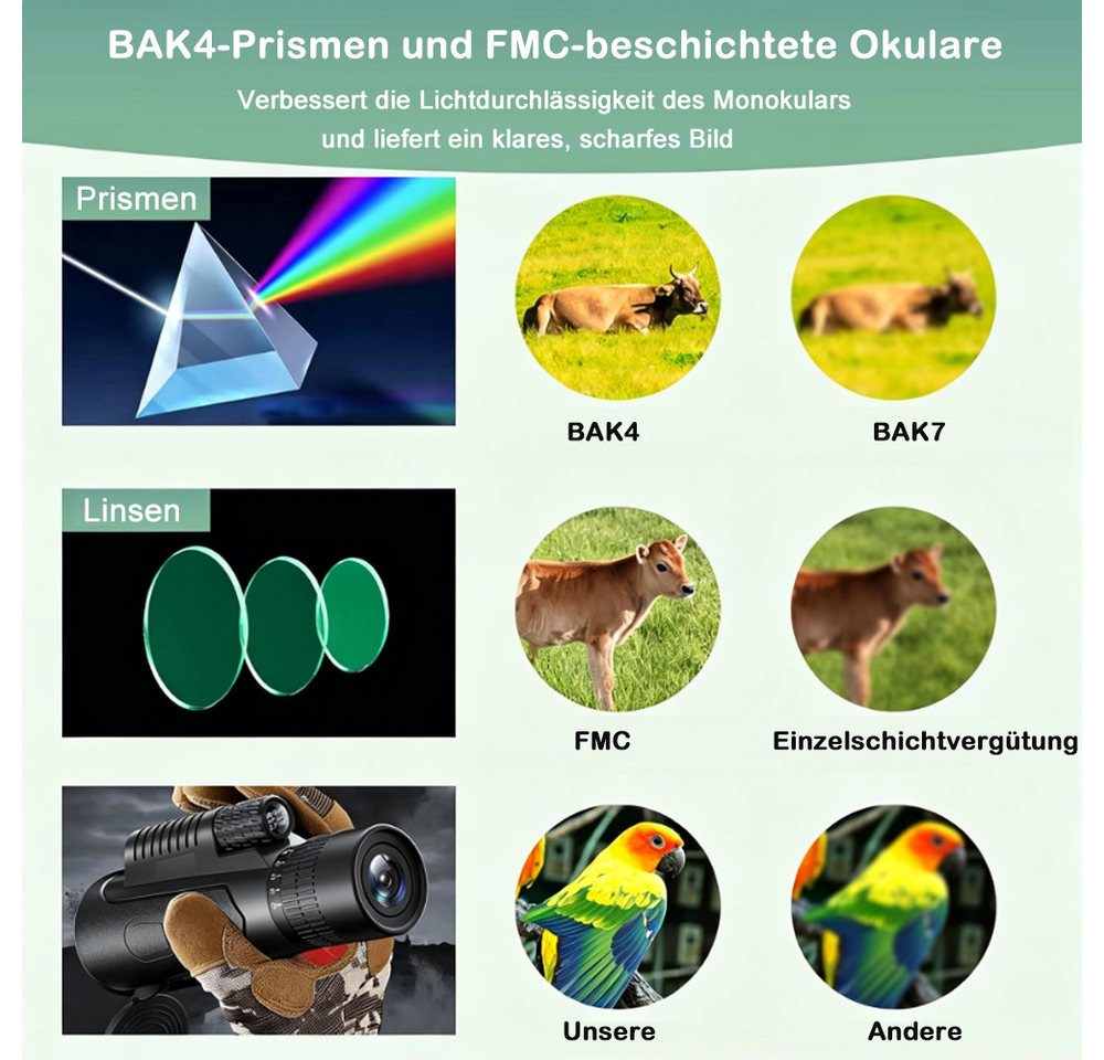 AFKSMILE 10-30x50Zoom Monokularteleskop Erwachsene mit Smartphone Halter Stativ Monokular (Monokular klein mit BAK4-Prisma und FMC-Objektiv Wildtiergeheimnisse) Bild 5