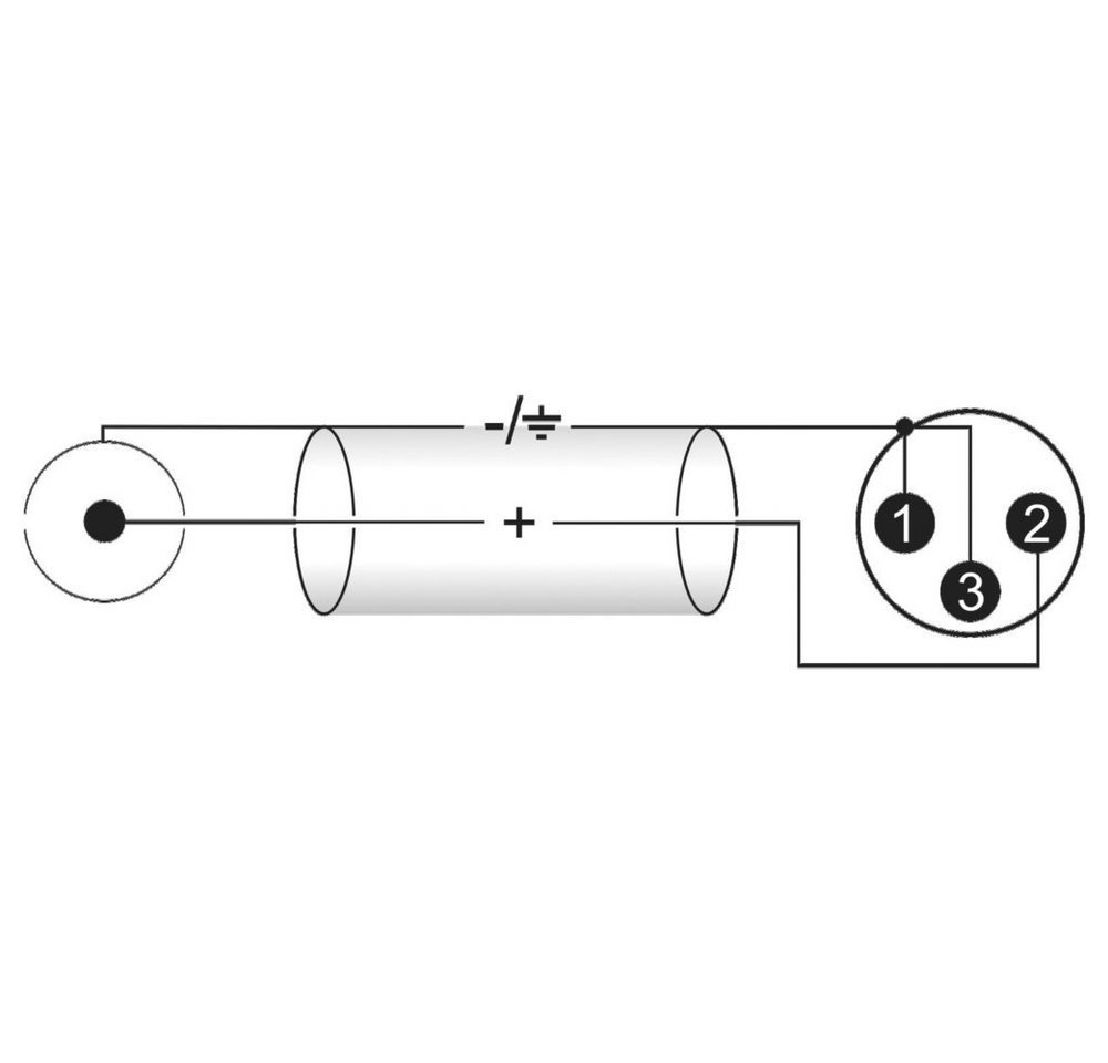 Omnitronic Omnitronic 3022522C XLR Adapterkabel [2x XLR-Stecker 3 polig - 2x Cinc Audio-Kabel, (150.00 cm) Bild 2