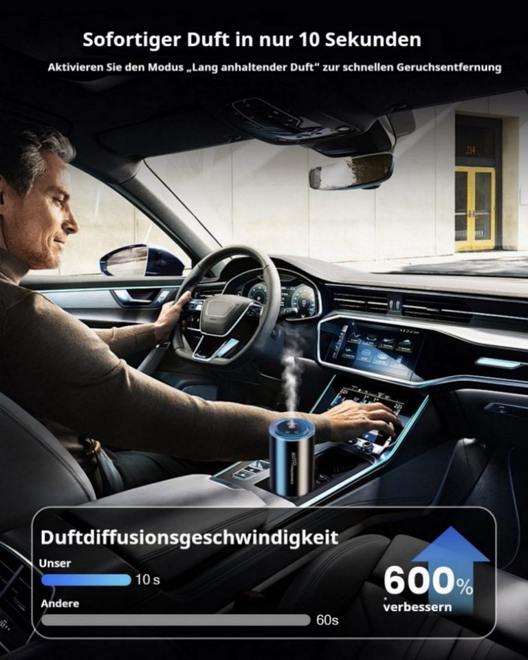 Toomoke Luftbefeuchter Auto Lufterfrischer Auto Elektrischer Duft, Ultraschall-Zerstäuber, 3 Modi, Auto EIN/Ausschalten, Eingebauter Akku, Aroma Diffusor