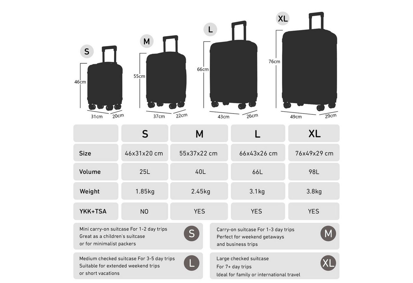 YONSLY Koffer Premium Reisekoffer Hartschalen-Koffer Trolley Kabinenkoffer S-M-L-XL, 4 Rollen, 360°-Doppelrollen, TSA-/Zahlenschloss, YKK-/Standardreißverschluss Bild 2
