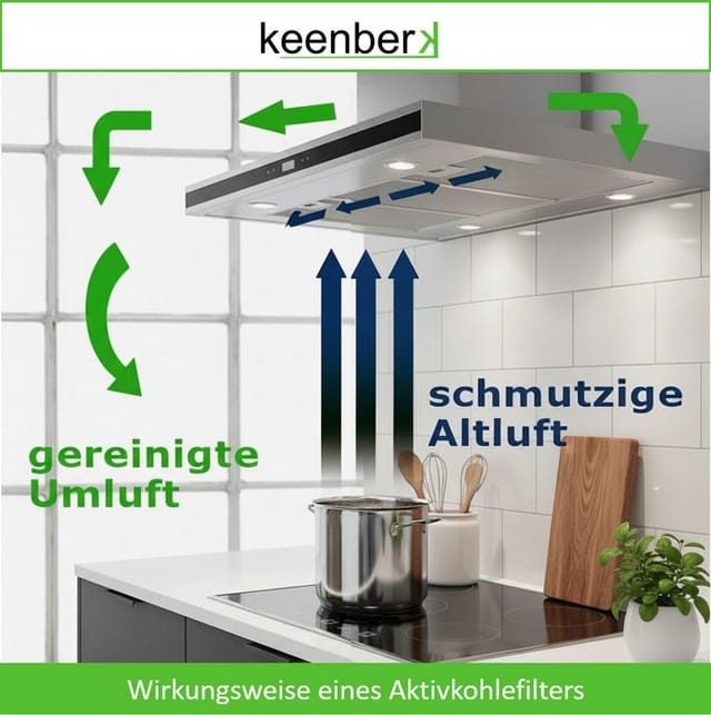 Kohlefilter Aktivkohle für pkm CO4 rund für Dunstabzugshaube Umluftbetrieb
