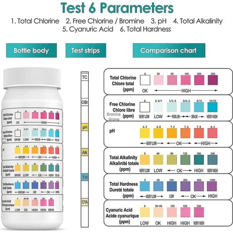Crea – 6-in-1 Pool-teststreifen – Misst Chlor, Ph-wert, Alkalität, Cyanursäure – Ergebnisse In 17 Sekunden – 50 Luftdichte Teststreifen