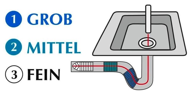 Maximex 3 Phasen Abflussreiniger, Reinigungsbürste für alle handelsüblichen Abflüsse, Blau, Polypropylen weiß, Polyamid mehrfarbig, Edelstahl