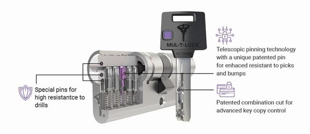 Zylinder MTL400 86 40.5 31-10 NM 8PS Service MULTLOCK - EUM4H3110XX0XXXSE