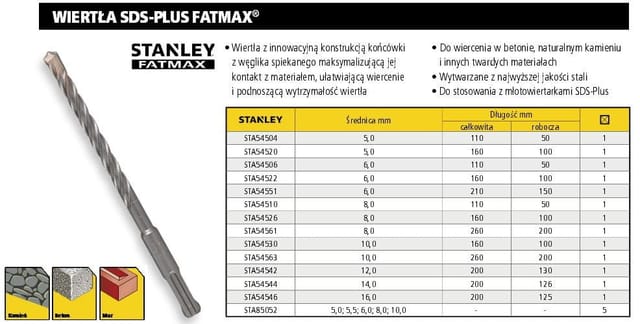 SDS-Plus FATMAX Bohrer ø 8mmx110mm STY-STA54510-QZ