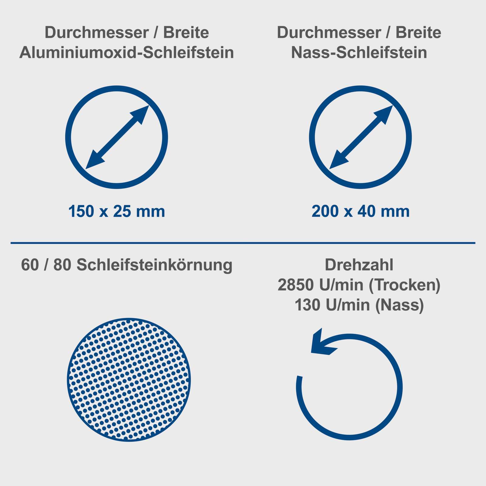 Nass- und Trockenschleifer BG200W - 250W | Ø200mm Schleifstein | Funkenschutz | Werkstückauflage