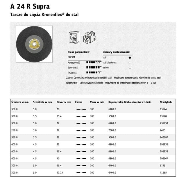 Tresice France - Klingspor tarcza do cięcia metalu 300mm x 3,0mm x 32mm a24r supra
