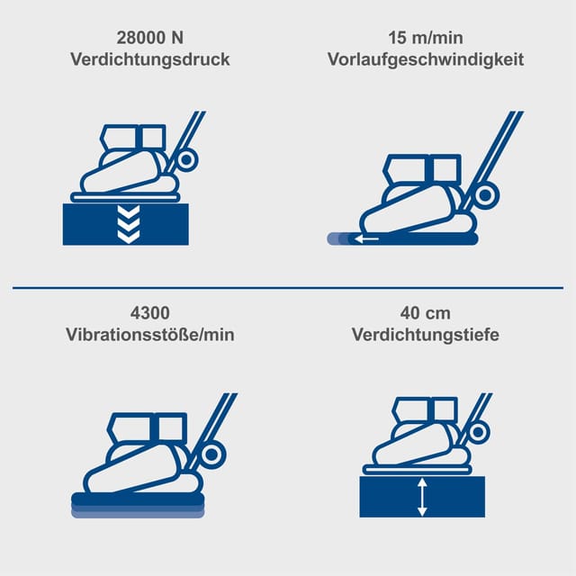 Benzin-Vibrationsplatte 6,5 ps Scheppach HP2500S
