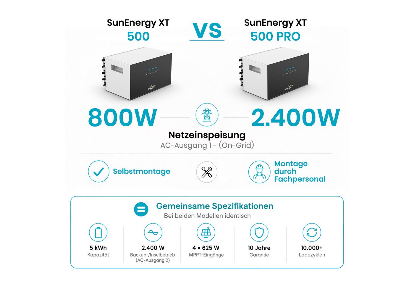 SunEnergy XT Balkonkraftwerk SunEnergyXT 500 PRO 5kWh Speicher 2400W Wechselrichter Notstrom 4 MPPT Bild 2
