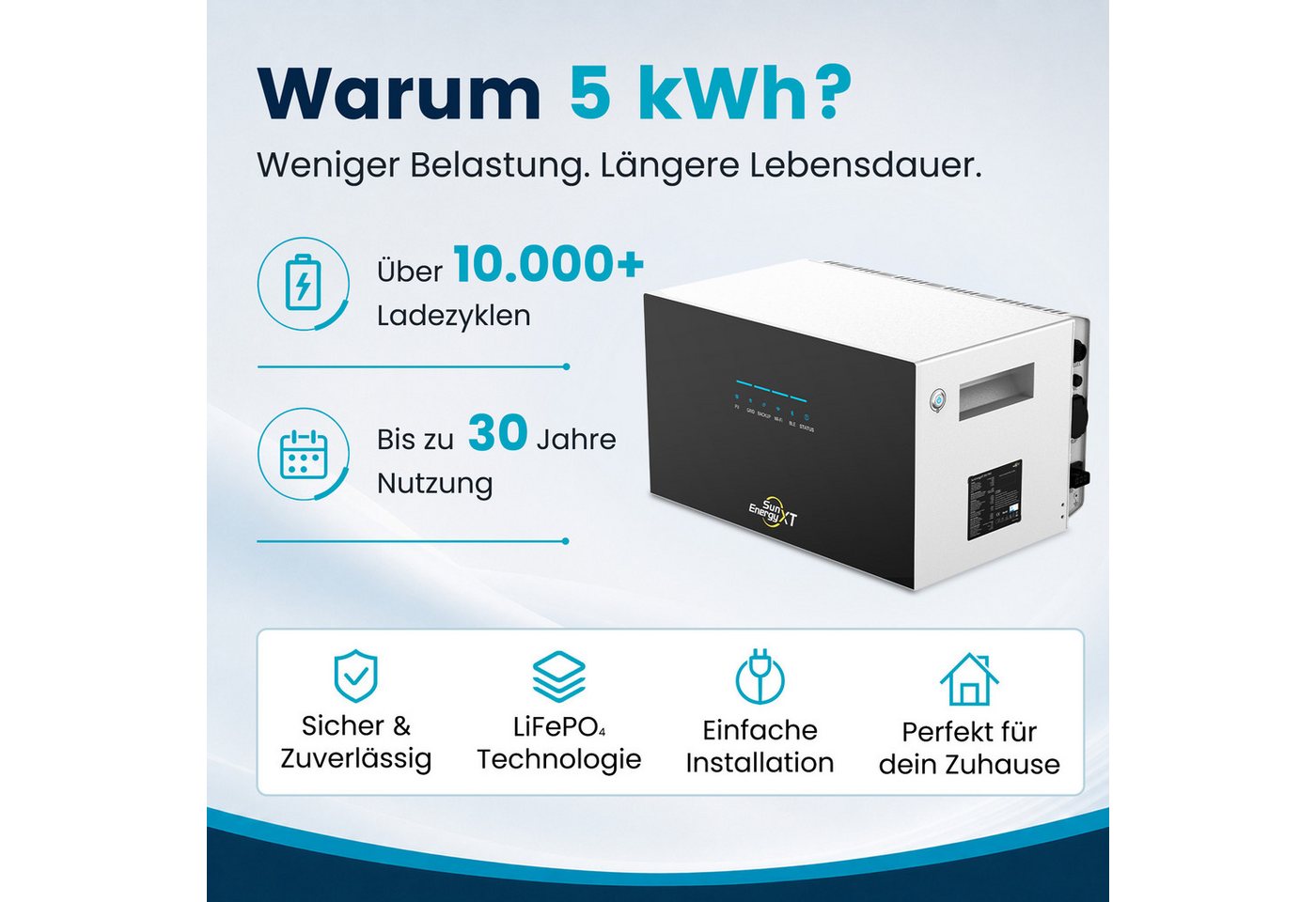 SunEnergy XT Balkonkraftwerk SunEnergyXT 500 PRO 5kWh Speicher 2400W Wechselrichter Notstrom 4 MPPT Bild 5