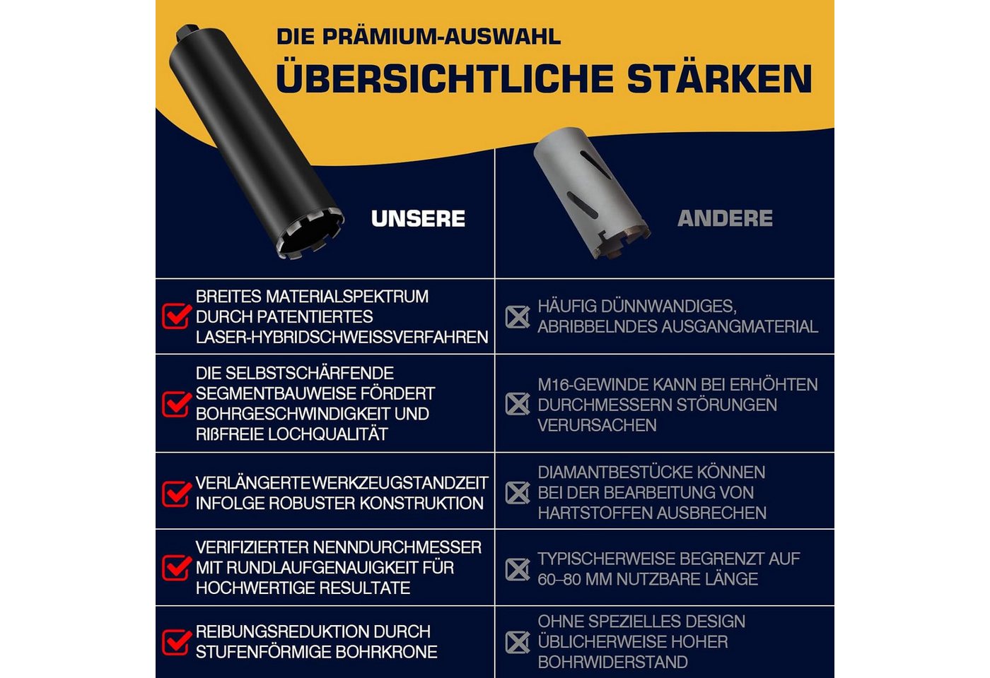 XERSEK Lochsäge Diamantbohrkrone mit SDS Plus Kernbohrer Dosensenker Bohrkronen 460mm, Ø 120 mm, Diamant Bohrkrone für Kernbohrgeräte, 10 mm Turbo Kernbohrkrone, Nassbohrkrone Trockenbohrkrone zum Beton, Stahlbeton, Mauerwerk, Stein Bild 5