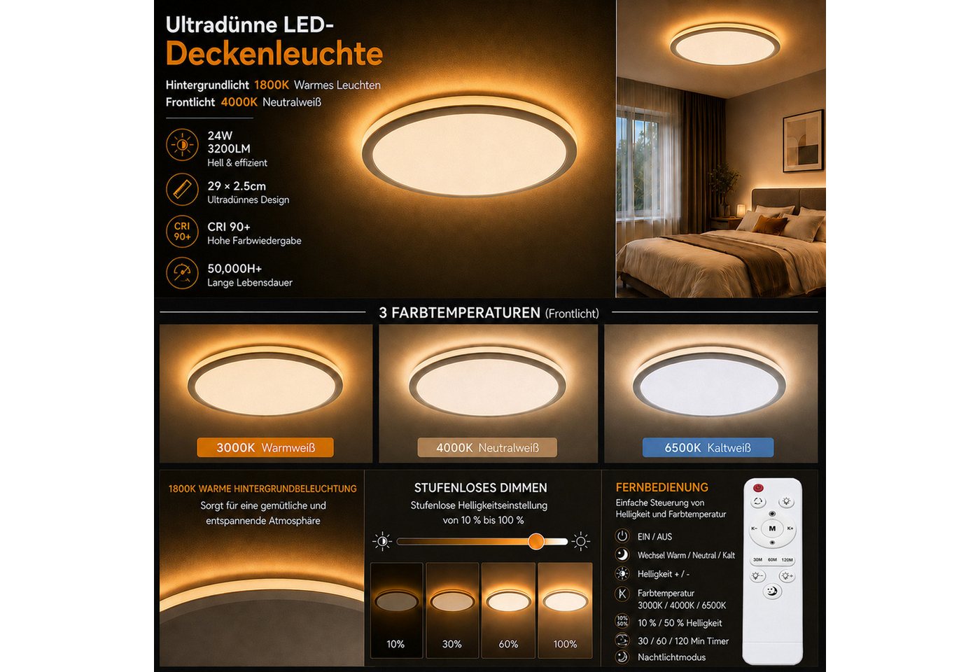 Rosnek LED Deckenleuchte Deckenlampe dimmbar mit Fernbedienung & Nachtlicht, LED fest integriert, 24W, Ø29 cm, 3000–6500K, Kunststoff, für Wohnraum, Büro & Küche Bild 4