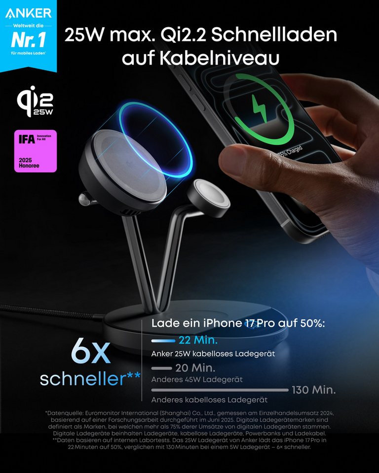 Anker Anker Prime 3-in-1 Ladestation Qi2 25W Smart Display&TEC-Aktivkühlung Induktions-Ladegerät (Set, 3-in-1 Kabellose Ladestatio, 65W GaN-Netzteil, 1,5m USB-C Kabel, MagSafe-kompatibles kabelloses Ladegerät) Bild 5