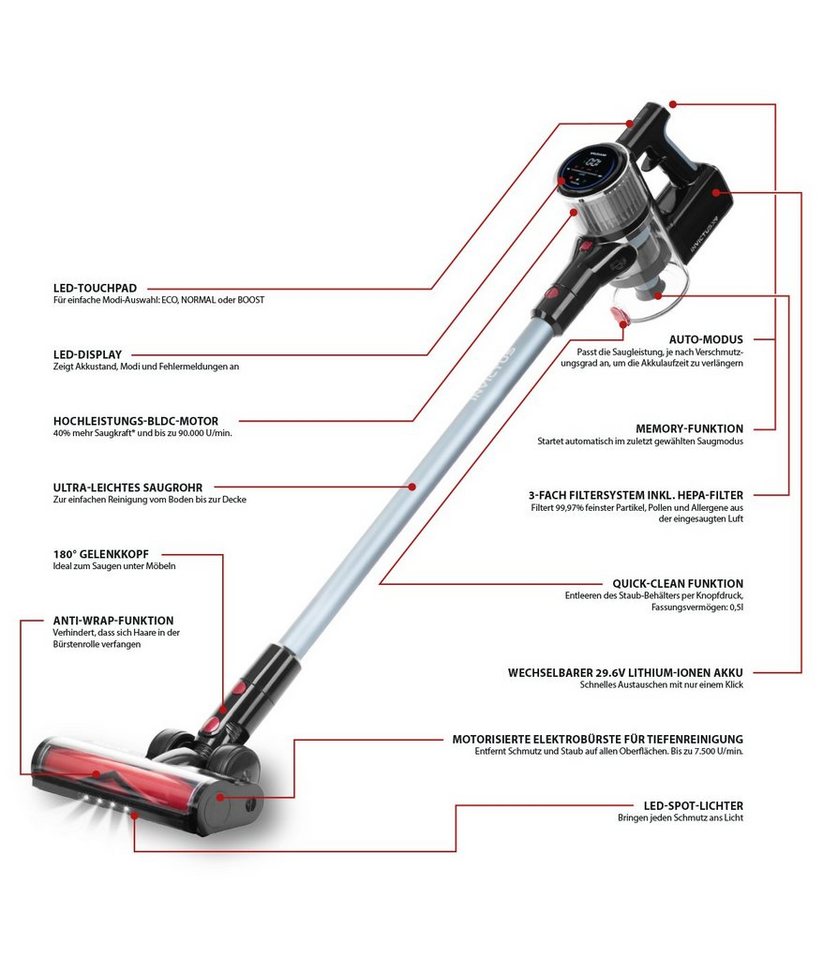 Genius Akku-Hand-und Stielstaubsauger Invictus X9 Facelift Kabellos 12-tlg., Akkustaubsauger Kabellos, 380 W, Beutellos HEPA 3 Fach Filtersystem, LED Wandhalterung bis zu 55 Min für Hartböden Teppich Tierhaare Bild 5