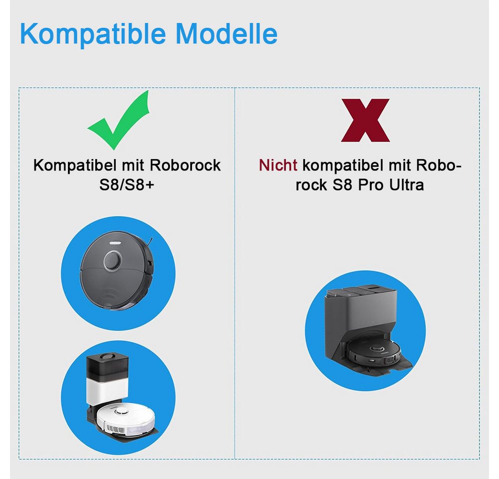 TUWENA Staubsaugerdüsen-Set Zubehör-Set für Roborock S8 / S8+ / S8 Plus Staubsauger, (Set) Bild 2
