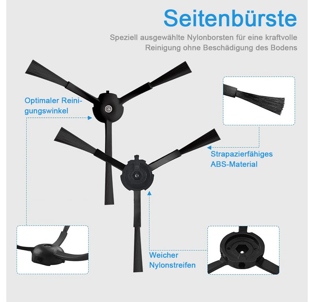 TUWENA Staubsaugerdüsen-Set Zubehör-Set für Roborock S8 / S8+ / S8 Plus Staubsauger, (Set) Bild 4