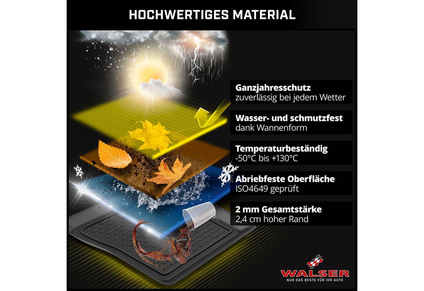 WALSER Kofferraumwanne Kofferraummatte Passform XTR (1 St), für RENAULT AUSTRAL Bild 4
