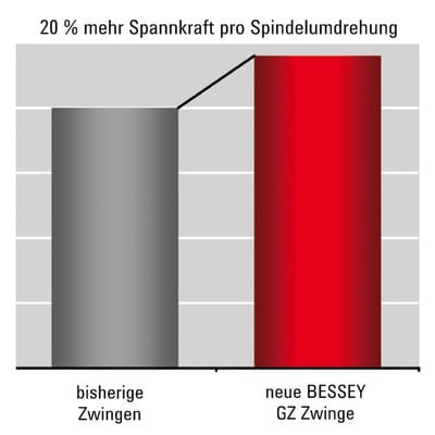 BESSEY Ganzstahl-Schraubzwinge 600x120 mm